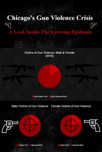 chicago-s-gun-violence-epidemic