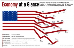 economy-at-a-glance Infographic