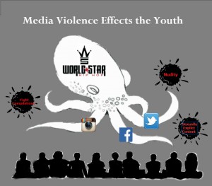 Media Violence effects youth