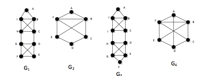 Euler Paths G1-G4