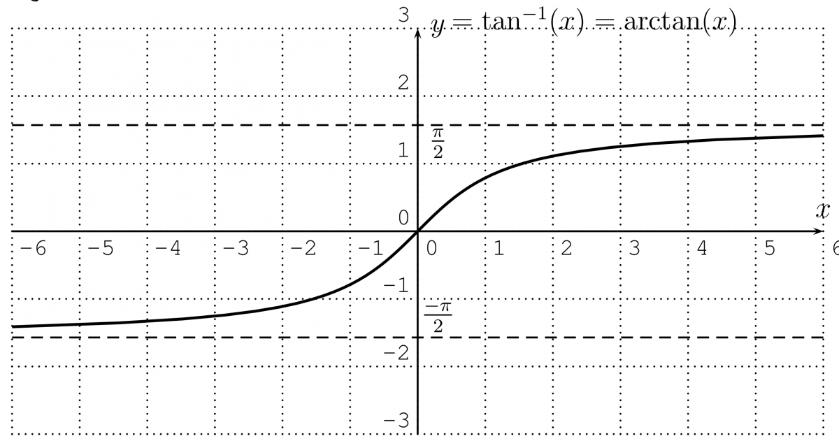 Lesson 19 Inverse Trigonometric Functions 2020 Spring Mat 1375