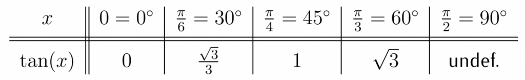 Exact Values of Tangent Function
