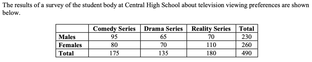 Table showing the results of a survey about television viewing preferences, broken down by gender and genre.