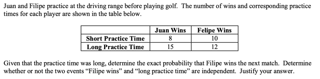 Table showing results of practice at driving range by two players, broken down by winner and by short/long practice time.