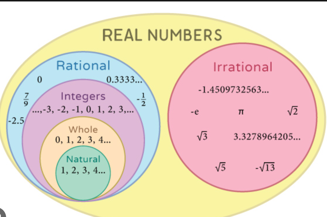 Real Number System 2023 Fall MEDU 3000 Mathematics Of The 