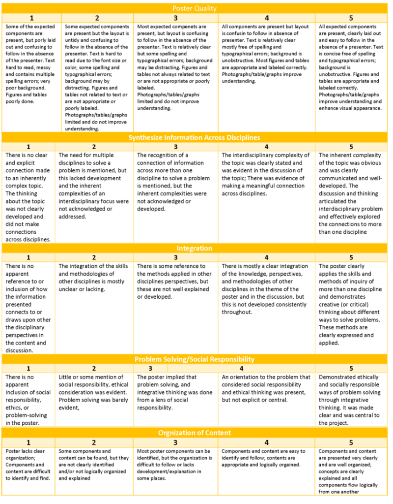 Poster Judging – 35th Semi-Annual Dr. Janet Liou-Mark Honors and ...