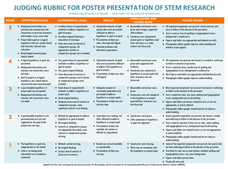 Poster Judging – 37th Semi-Annual Dr. Janet Liou-Mark Honors and ...