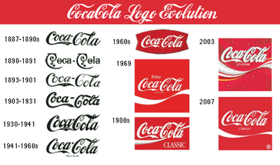Frank Robinson, creator of the Coca-Cola logo – Coca-Cola Art Gallery