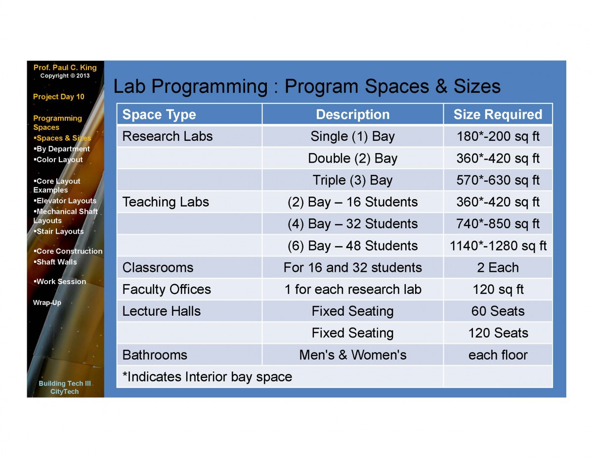 Program Spaces Areas