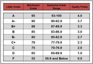 Assignments & Rubrics – PDF – ARCH.2431.Btech 3 – SP2020 – Prof. Paul King