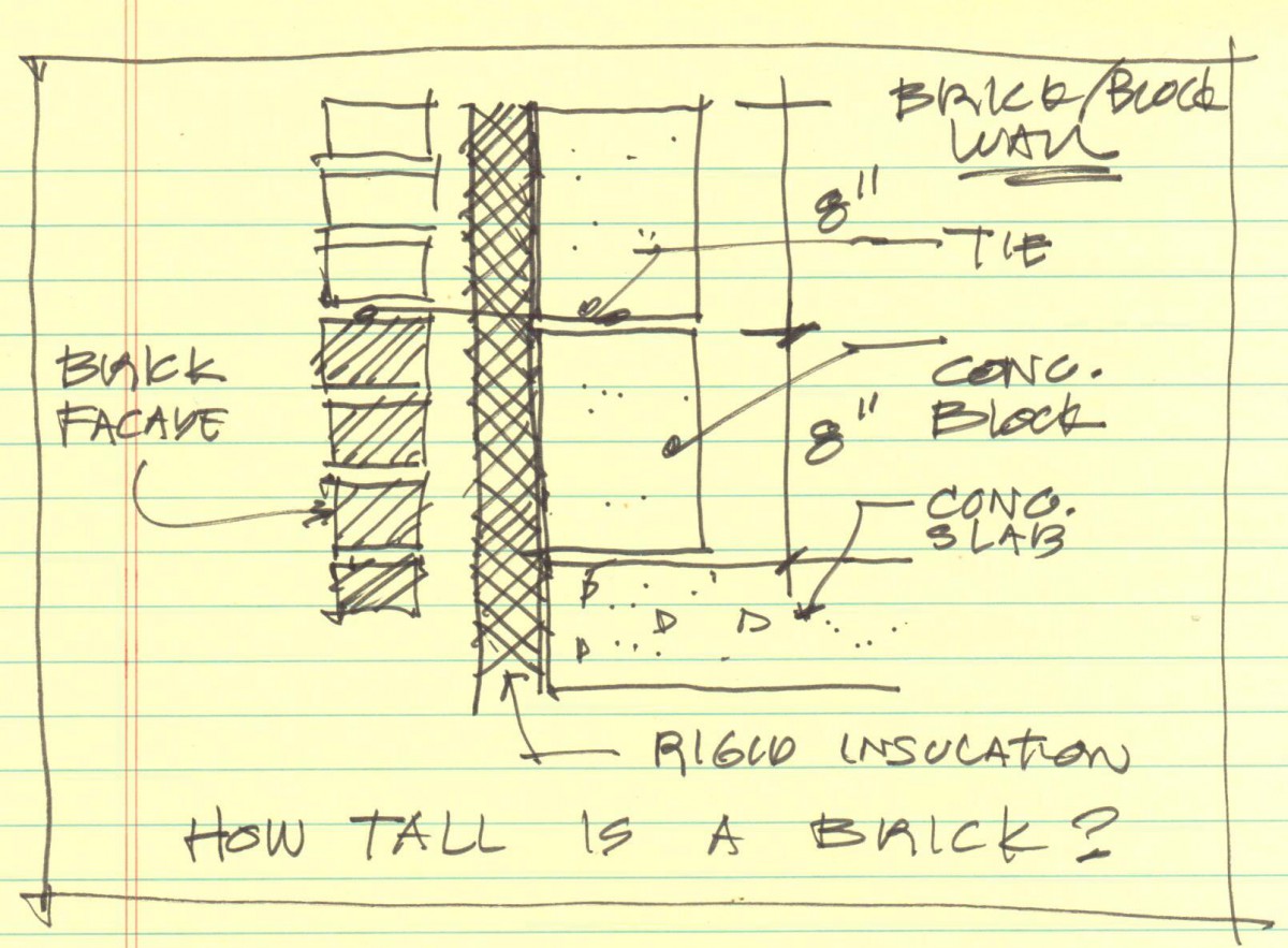 Sketch of Brick Block Wall -joint size
