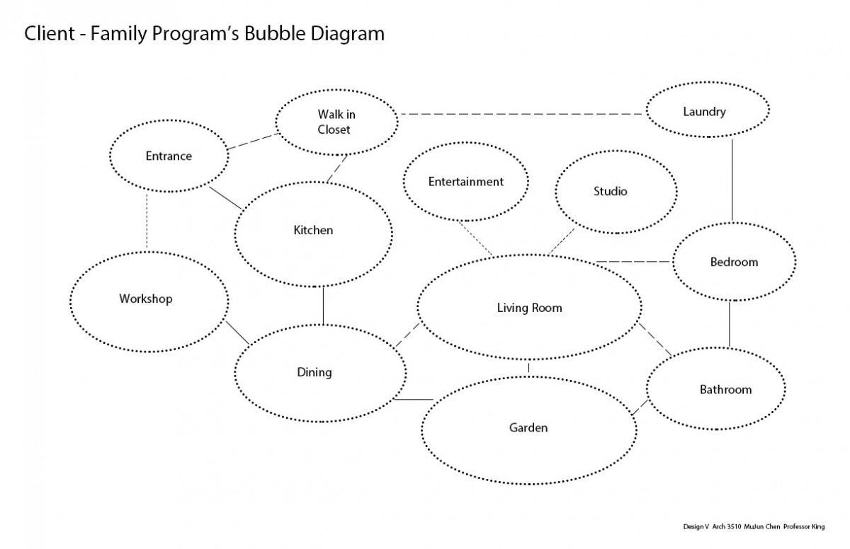 1.05 Bubble Diagram