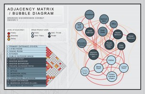 Ajdacency Matrix - Bubble Diagram