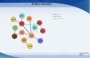 Family_Bubble_Diagram