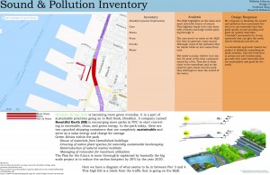 Sound & Pollution Inventory