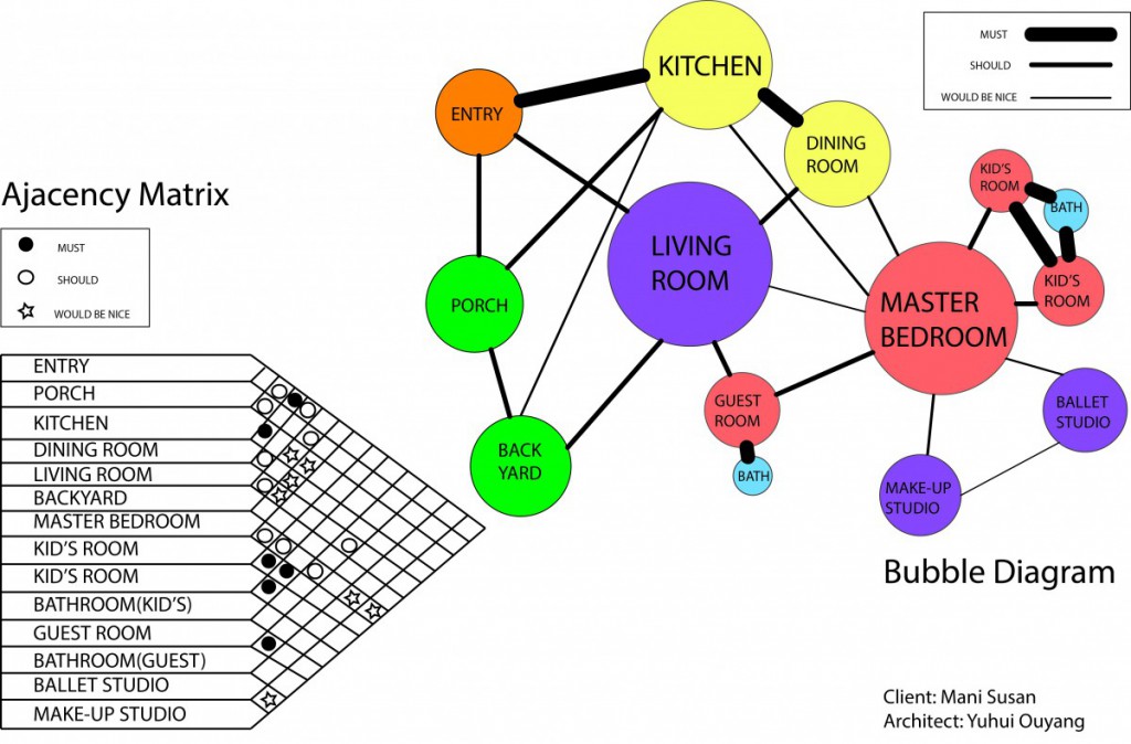 My bubble diagram and ajacency matrix(new) ARCH.3510 DESIGNV
