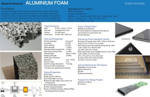 Material Research-Aluminum Foam-3