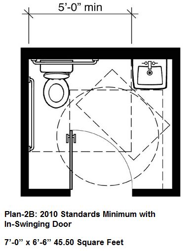 ADA bathroom plan