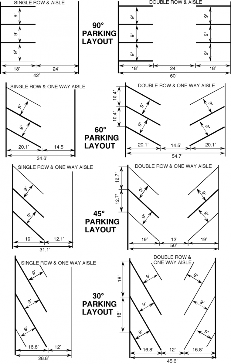 Parking Dimensions ARCH 3510 Fall 2015