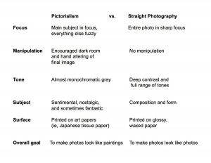 pictorialism-vs-straight-photography