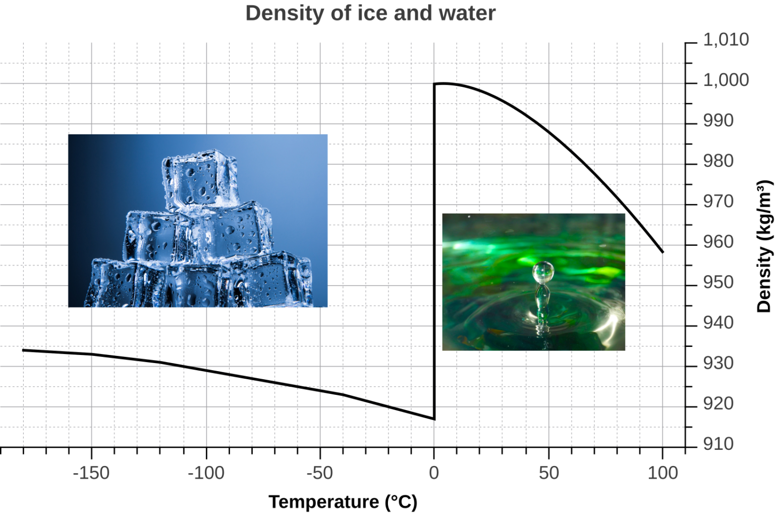 water-physical-properties-biology-1101-course-hub