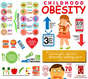 childhood-obesity_