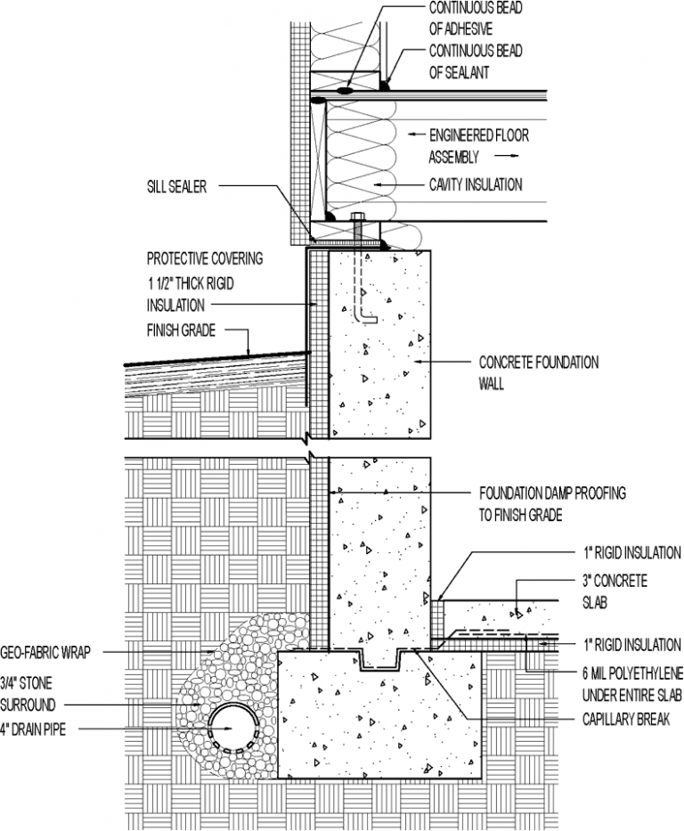 Foundations – Bronx Library Center