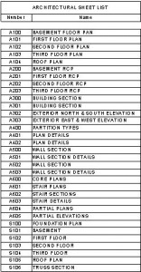 ARCHITECTURAL SHEET LISTING