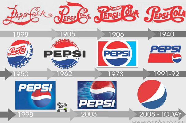 Pepsi Cola logo evolution | Christopher Brunson's ePortfolio