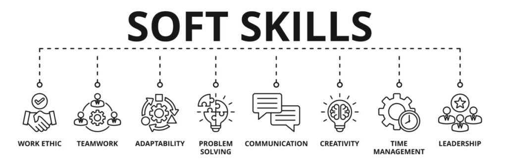 Soft Skills  Work, ethics, teamwork, accountability, problem-solving, communication, creativity, time management, leadership & Icons