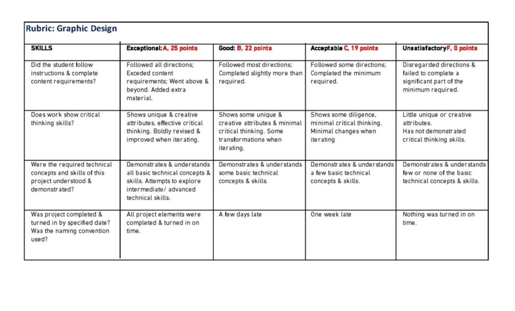 rubric