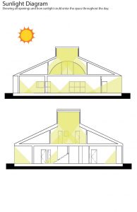sunlight-diagram