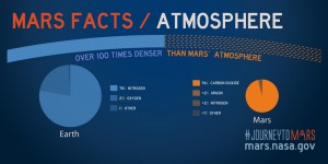 marsAtmosphere