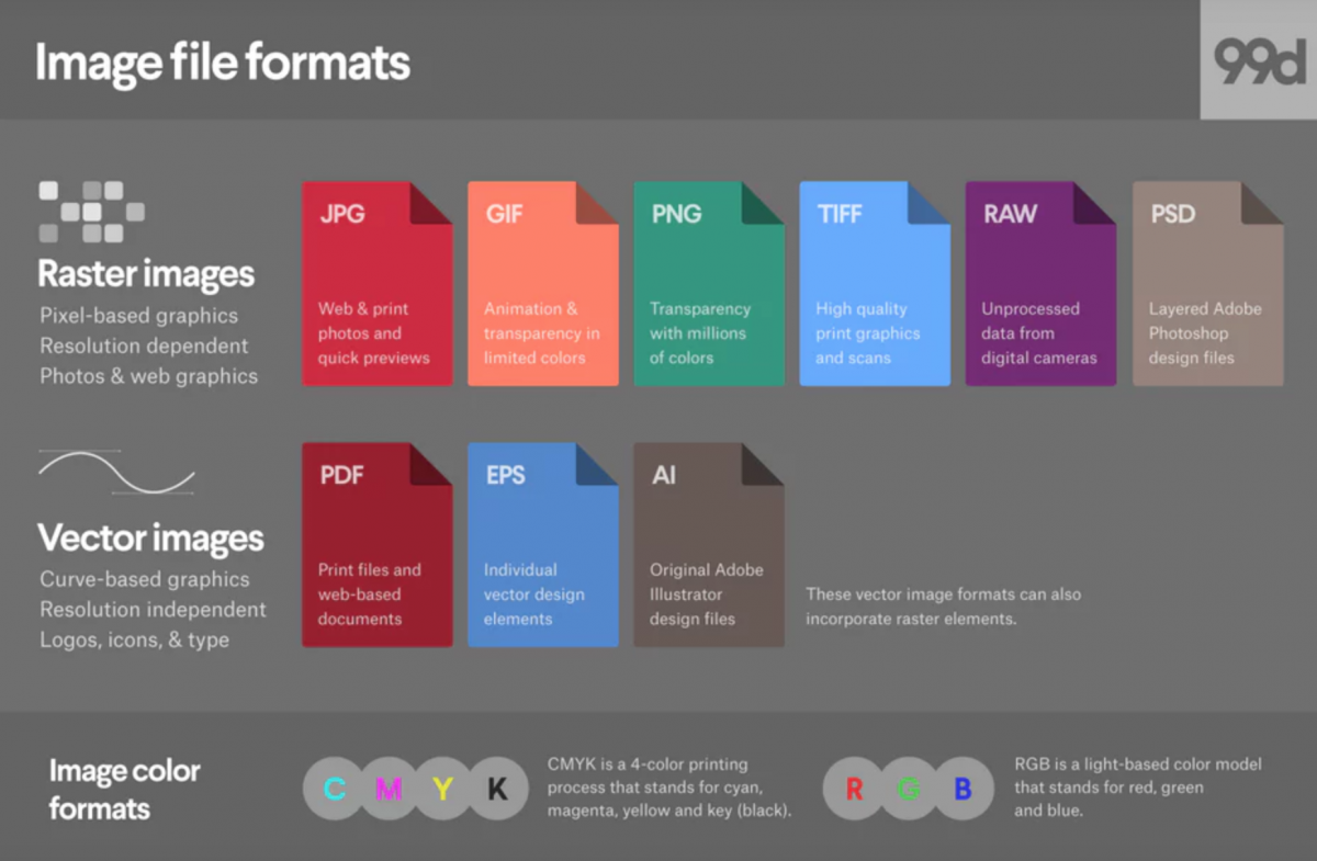 Image file formats: when to use each type of file