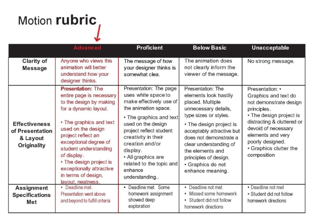 Motion Rubric