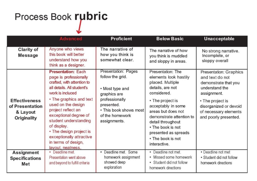 Process Book Rubric
