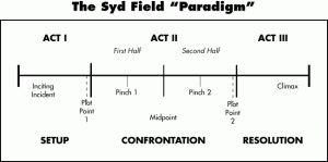 how-and-why-syd-field-paradigm