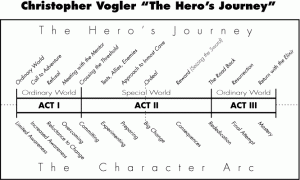 how-and-why-vogler-journey