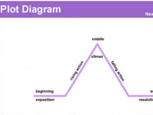 plot-diagram_1