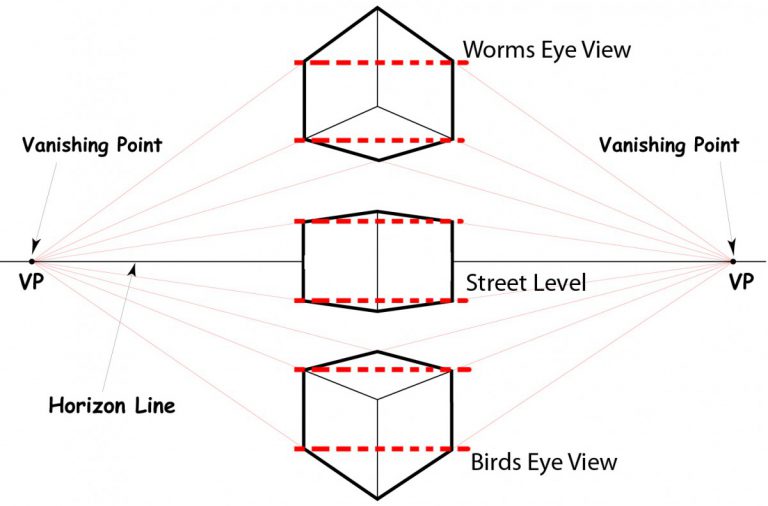 What Is Two Point Perspective Definition