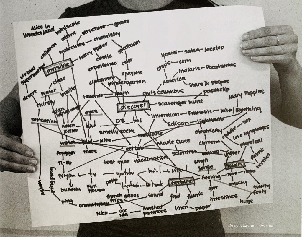 mindmap