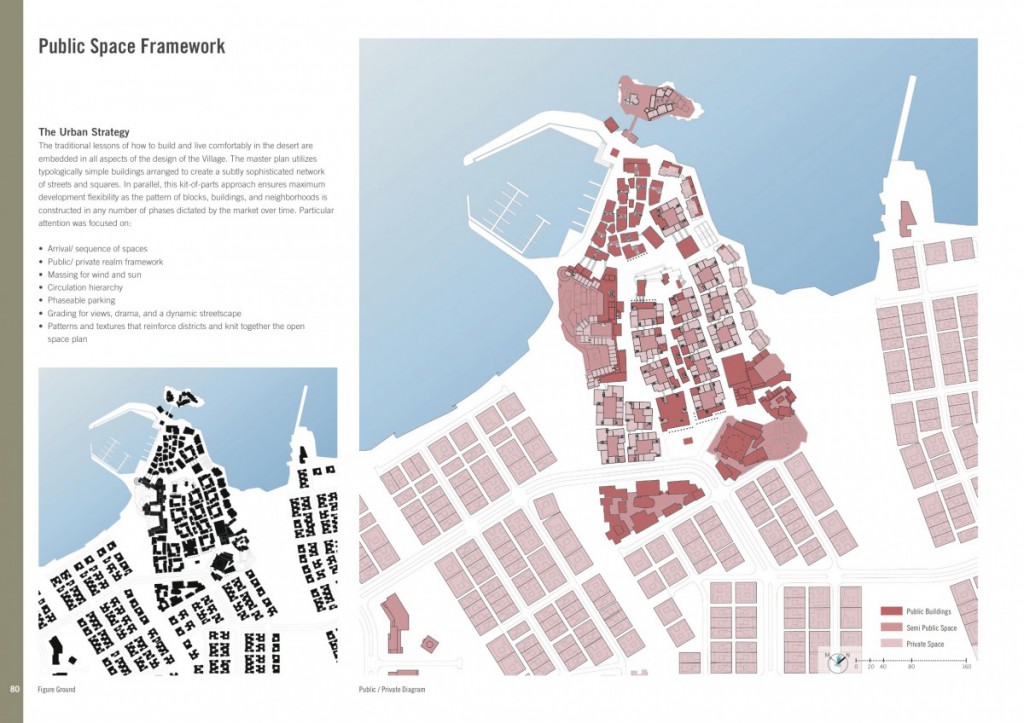 Examples Of Urban Analysis | ARCH4710UrbanDesign, Fall 2013