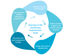 droplet cycle blue infograph