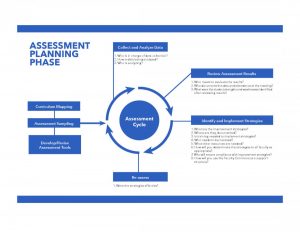 assessment-planning-cycle
