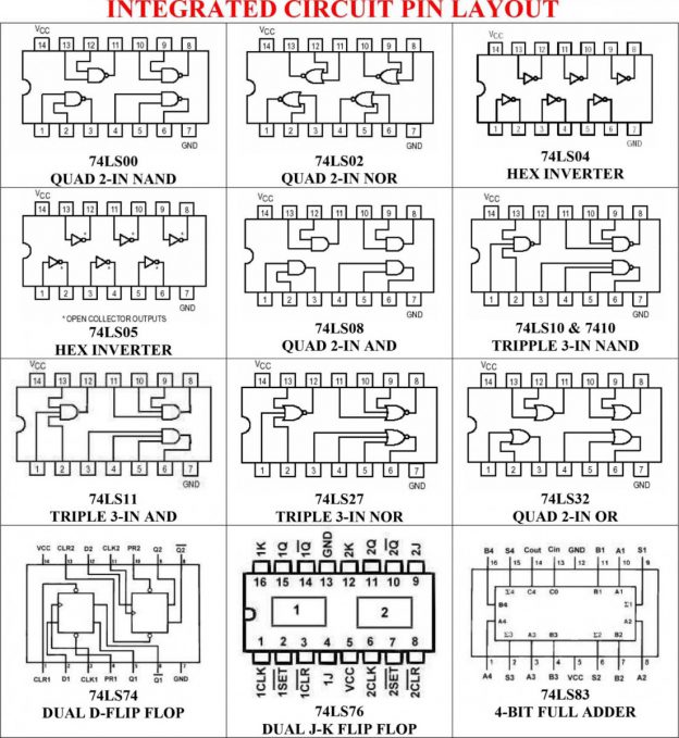 Not Ic Pin Diagram