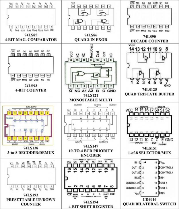 Hoja De Datos Los Circuitos Integrados Chips Pinout Imagen Png | The ...