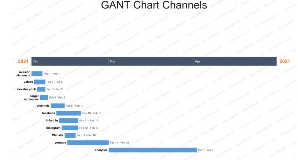 GANT Chart
