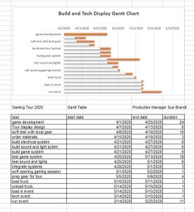 workfront gantt chart