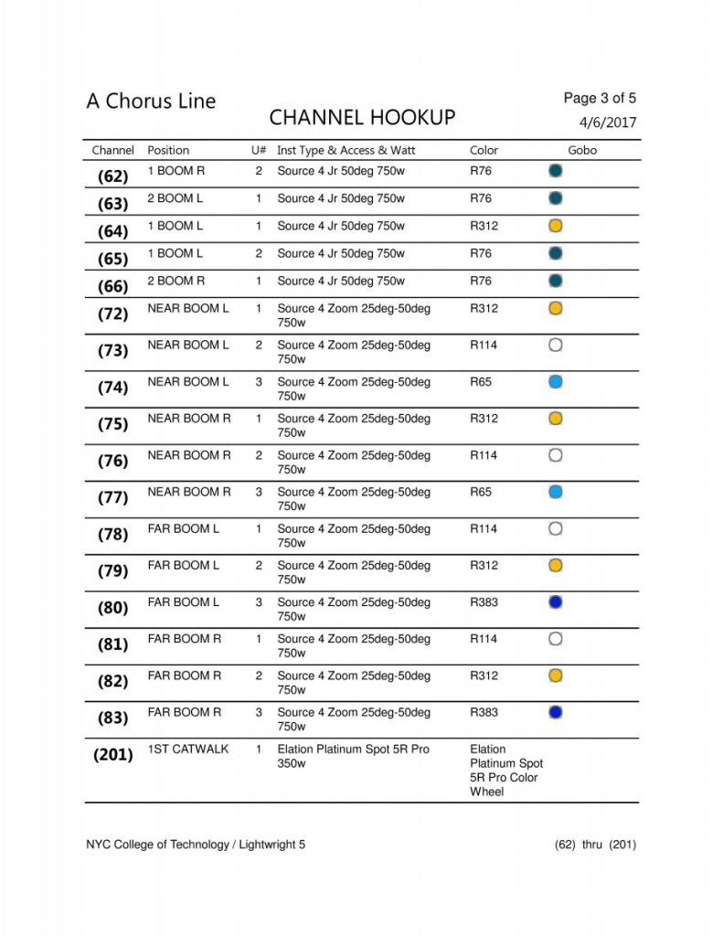 create instrument schedule in lightwright