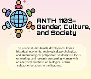 A promotional flier that shares information about the ANTH 1103 Gender, Culture, and Society course. 